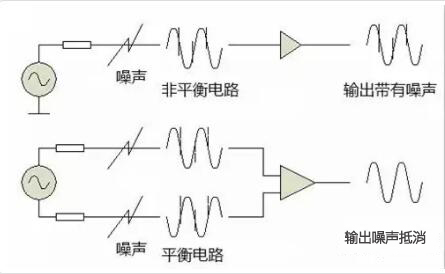 音频连接