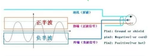 平衡信号与非平衡信号