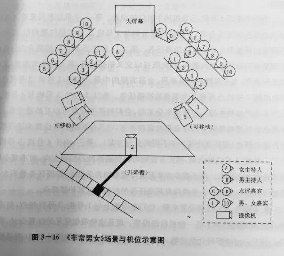 多讯道导播技巧