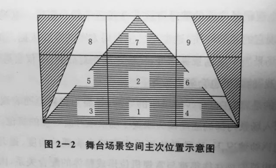 多讯道导播技巧