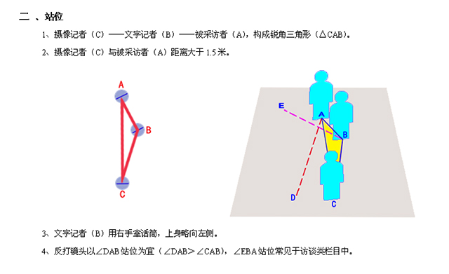 摄像构图