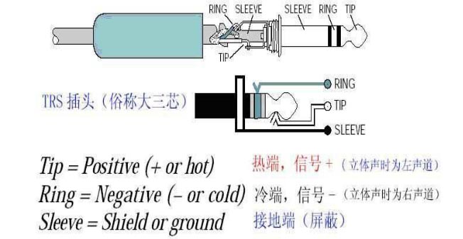 音频线接法