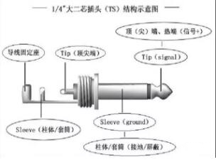 音频连接