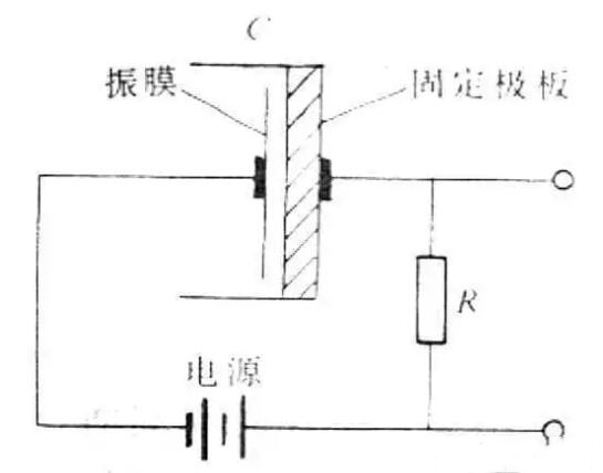 话筒选择