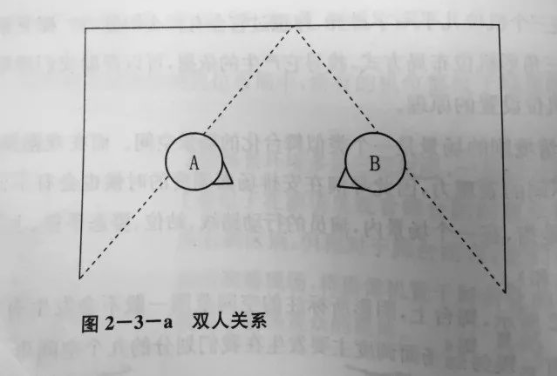 多讯道导播技巧