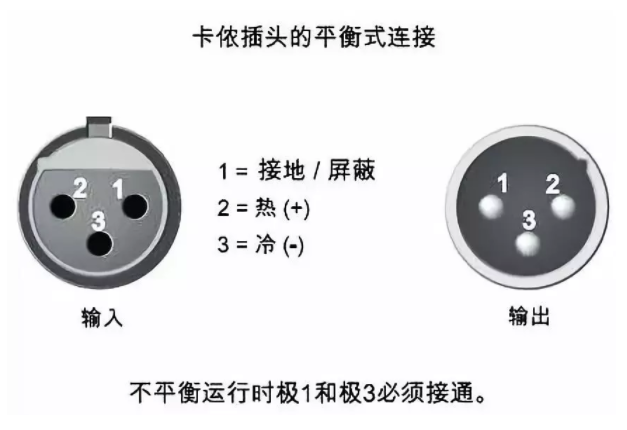 平衡信号与非平衡信号