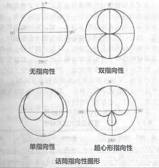 话筒选择