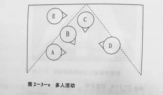 多讯道导播技巧