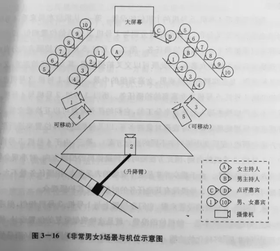 多讯道导播技巧