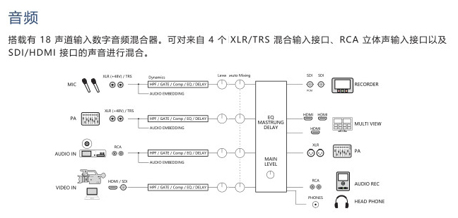 逻兰/Roland V-60HD 切换台