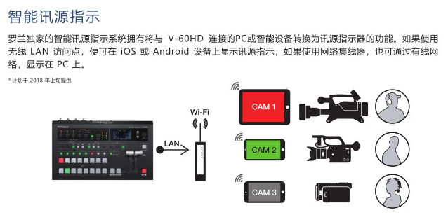 逻兰/Roland V-60HD 切换台