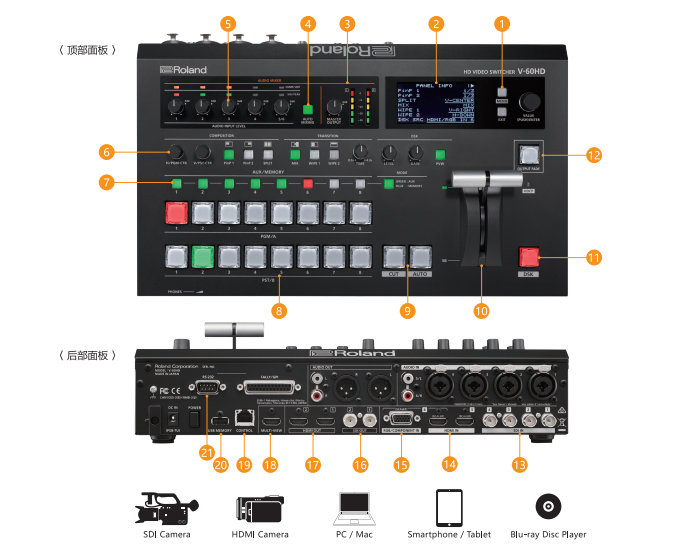 逻兰/Roland V-60HD 切换台