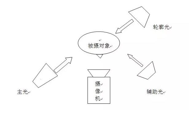 演播室灯光