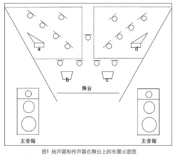 声反馈抑制