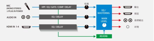 逻兰,Roland,逻兰V-1HD,逻兰V-1HD,逻兰V-1HD切换台