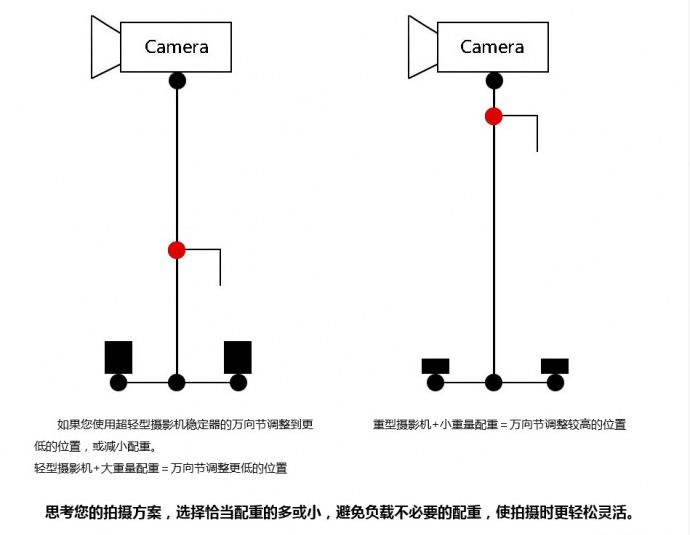 斯坦尼康