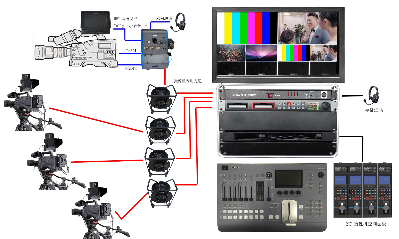 摄像机光纤系统